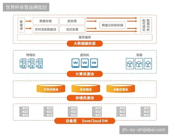 未来三年内分布式云架构将深度吞噬区域赛事转播服务市场份额